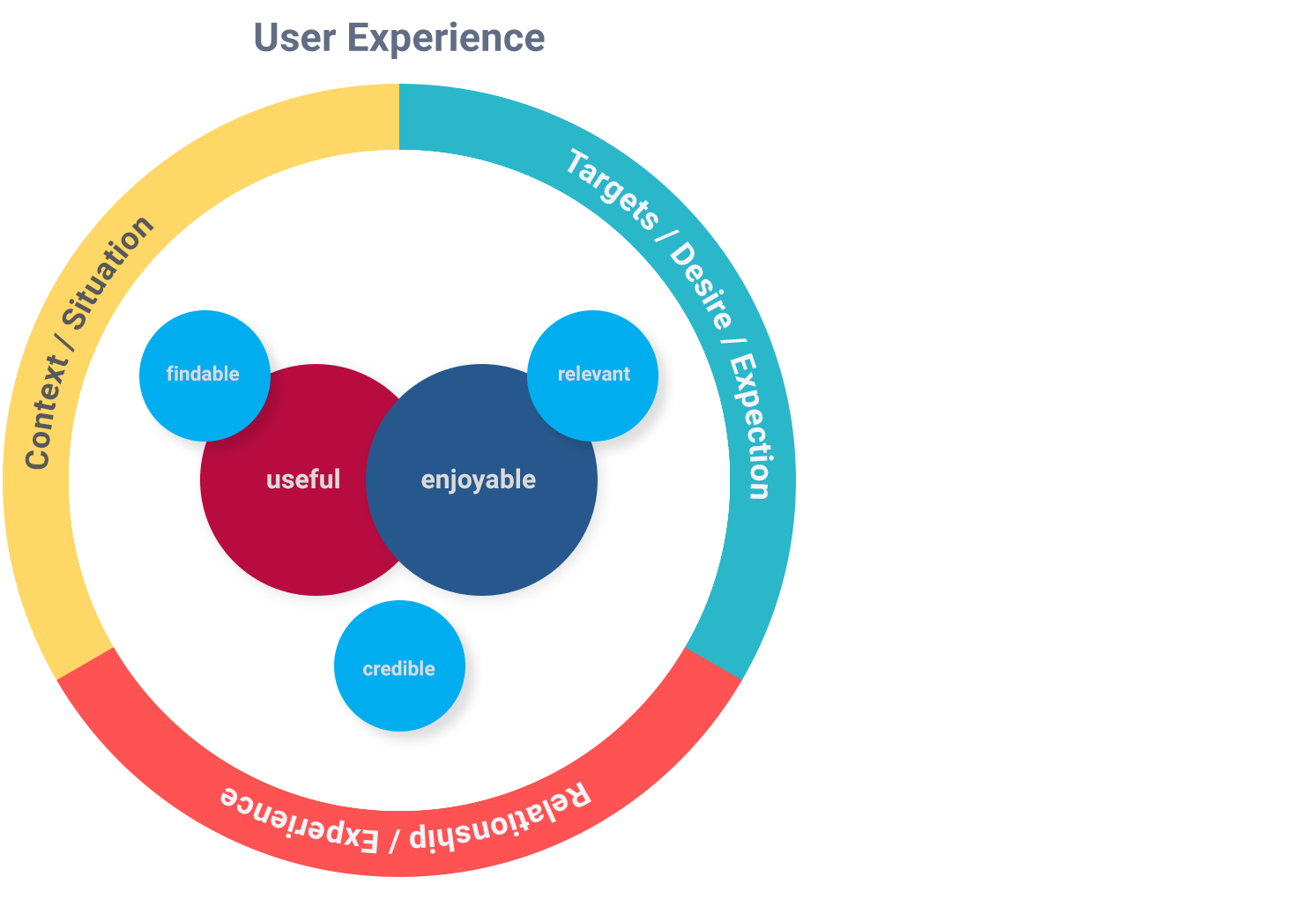 What Does User Experience Mean?